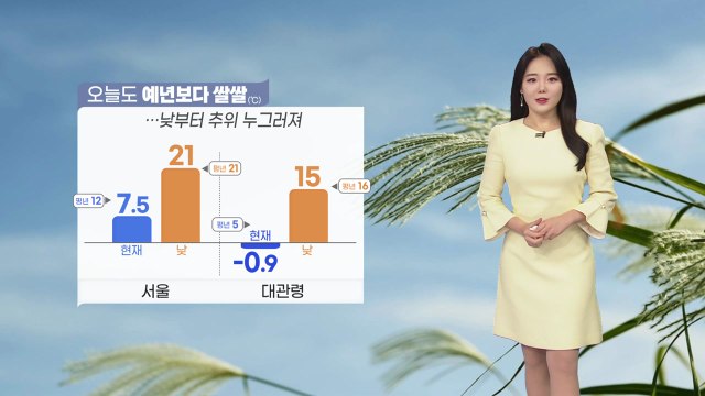 [날씨] 아침까지 때이른 추위...낮부터 추위 누그러져 / YTN