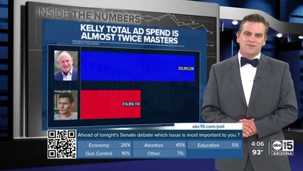 The state of the U.S. Senate race in Arizona