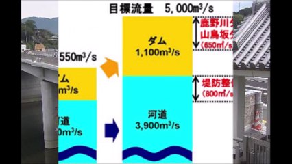「肱川に安全で安心な暮らしを」― 国土交通省 四国地方整備局 鹿野川ダム改造事業    国土交通省 四国地方整備局 山鳥坂ダム工事事務所