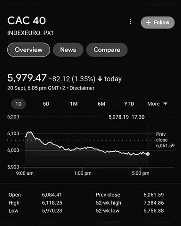 stock market news ｜ European Stock Market ｜ France Stock Exchange ｜ The Stock Mart