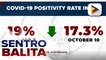 COVID-19 Positivity rate ng Metro Manila, bumaba ayon sa OCTA Research Group