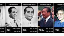 Timeline of the Presidents of the Philippines
