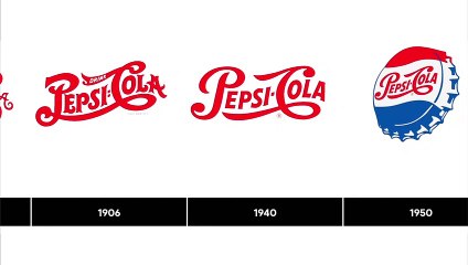Pepsi – Logo Evolution