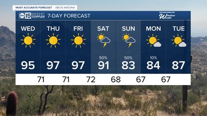 Sunny, warm for the second half of the work week