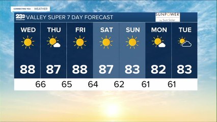 23ABC Weather for Wednesday, October 12th