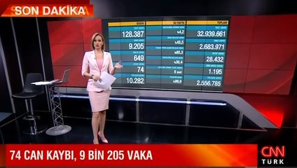 Sağlık Bakanlığı 26 Şubat 2021 koronavirüste son tabloyu açıkladı
