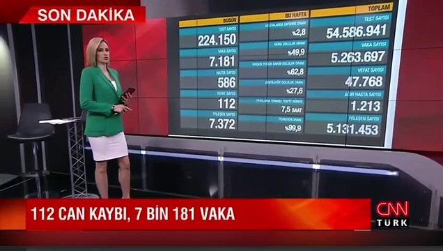 Sağlık Bakanlığı 2 Haziran 2021 koronavirüs tablosunu açıkladı