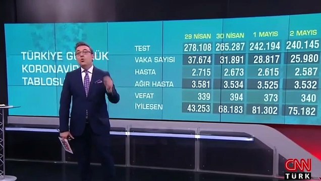 Sağlık Bakanı Fahrettin Koca'dan, iddialara belge ile yanıt verdi