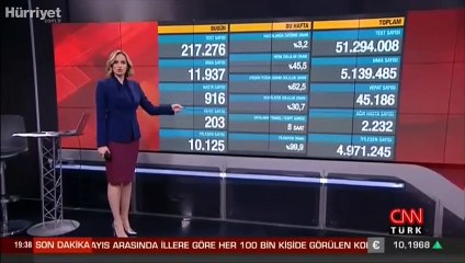 Son dakika: Sağlık Bakanlığı 18 Mayıs korona tablosunu açıkladı