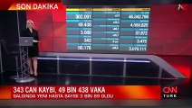 Sağlık Bakanlığı 23 Nisan 2021 koronavirüs tablosunu açıkladı