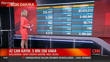 Sağlık Bakanlığı 1 Temmuz corona virüsü tablosunu açıkladı