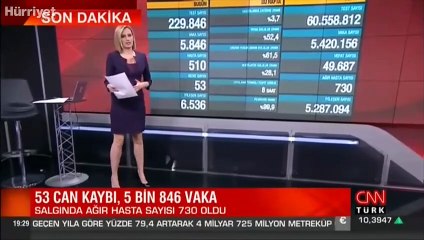 Sağlık Bakanlığı 29 Haziran corona virüsü tablosunu açıkladı