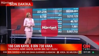 Son dakika: Sağlık Bakanlığı 26 Mayıs korona tablosunu açıkladı