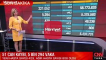 Sağlık Bakanlığı 21 Haziran 2021 koronavirüs tablosunu açıkladı