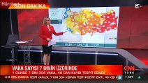 Sağlık Bakanlığı 15 Temmuz corona virüs tablosunu açıkladı