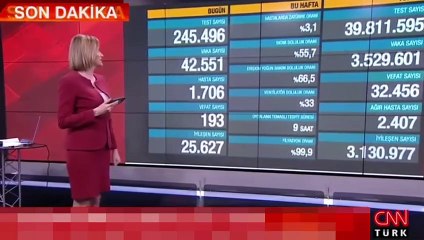 Sağlık Bakanlığı 5 Nisan 2021 koronavirüs tablosunu açıkladı