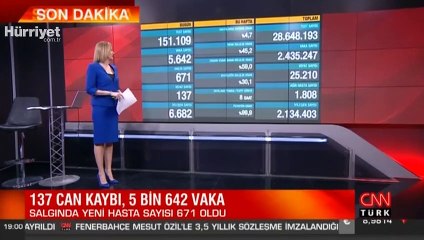 Sağlık Bakanlığı 25 Ocak korona tablosunu açıkladı!