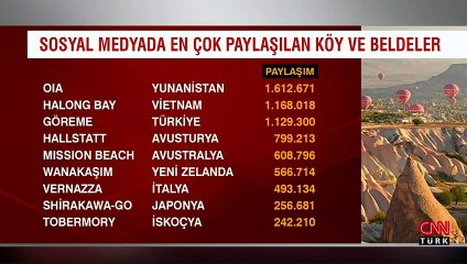Dünyanın en güzel köylerini açıkladılar! Listede Türkiye'den de bir yer var