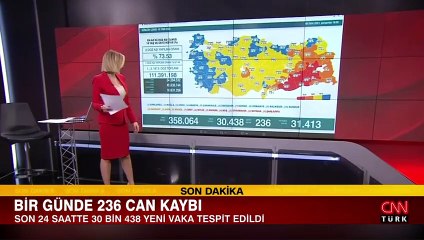 Sağlık Bakanlığı 6 Ekim 2021 koronavirüs tablosunu açıkladı