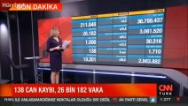 Son dakika: Sağlık Bakanlığı 23 Mart korona tablosunu açıkladı