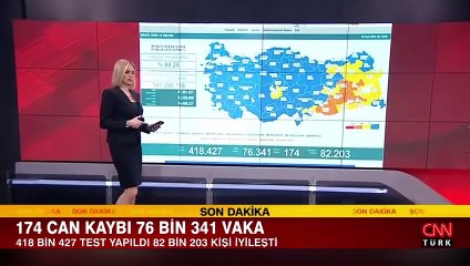 Sağlık Bakanlığı 25 Ocak 2022 koronavirüs tablosunu açıkladı