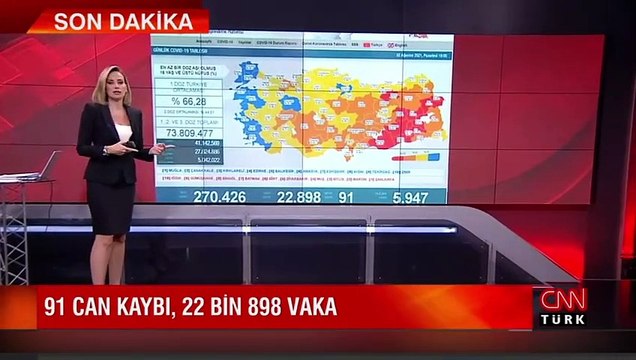 Sağlık Bakanlığı 2 Ağustos 2021 koronavirüs tablosunu açıkladı