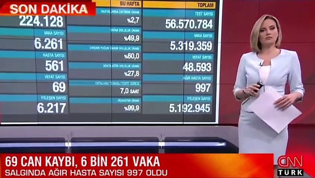 Sağlık Bakanlığı 11 Haziran 2021 koronavirüs tablosunu açıkladı