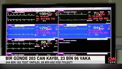 30 Ekim 2021 koronavirüs tablosu