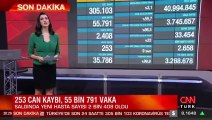 Sağlık Bakanlığı 9 Nisan 2021 koronavirüs tablosunu açıkladı