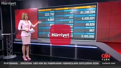 Sağlık Bakanlığı 2 Temmuz corona virüsü tablosunu açıkladı