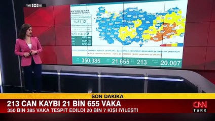 Sağlık Bakanlığı 28 Kasım 2021 koronavirüs tablosunu açıkladı