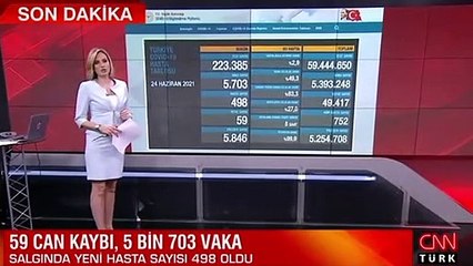 Sağlık Bakanlığı 24 Haziran 2021 koronavirüs tablosunu açıkladı