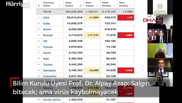 Bilim Kurulu Üyesi Prof. Dr. Alpay Azap: Salgın bitecek ama virüs kaybolmayacak