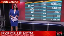 Sağlık Bakanlığı 18 Haziran 2021 koronavirüs tablosunu açıkladı