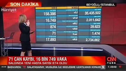 Son dakika: Sağlık Bakanlığı 16 Mart korona tablosunu açıkladı