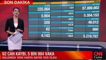 Sağlık Bakanlığı 17 Haziran 2021 koronavirüs tablosunu açıkladı