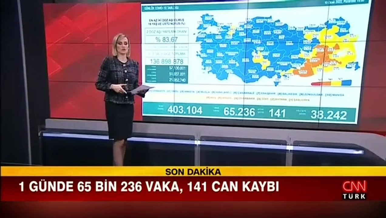 Sağlık Bakanlığı 10 Ocak 2022 koronavirüs tablosunu açıkladı