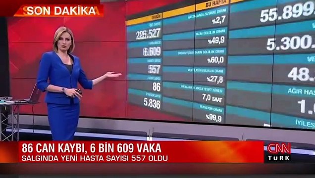 Sağlık Bakanlığı 8 Haziran 2021 koronavirüs tablosunu açıkladı