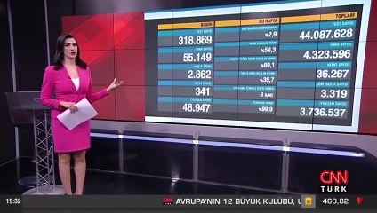 Sağlık Bakanlığı 19 Nisan 2021 koronavirüs tablosunu açıkladı