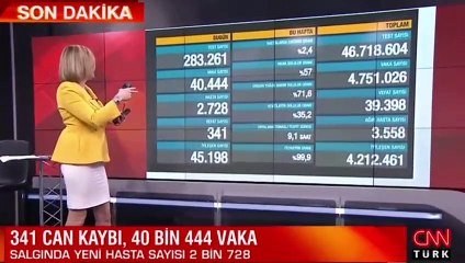Sağlık Bakanlığı 28 Nisan 2021 koronavirüs tablosunu açıkladı