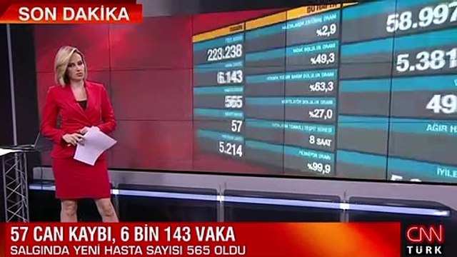 Sağlık Bakanlığı 22 Haziran 2021 koronavirüs tablosunu açıkladı