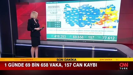 Sağlık Bakanlığı 18 Ocak 2022 koronavirüs tablosunu açıkladı