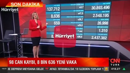 Son dakika haberi: Sağlık Bakanlığı 9 Şubat korona tablosunu açıkladı