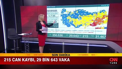 Sağlık Bakanlığı 26 Ekim 2021 koronavirüs tablosunu açıkladı