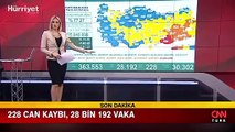 Sağlık Bakanlığı 22 Ekim 2021 koronavirüs tablosunu açıkladı