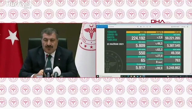 Sağlık Bakanı Fahrettin Koca, 23 Haziran 2021 koronavirüs tablosunu açıkladı