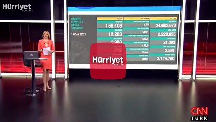 Sağlık Bakanlığı 1 Ocak korona tablosu ve vaka sayısını açıklandı