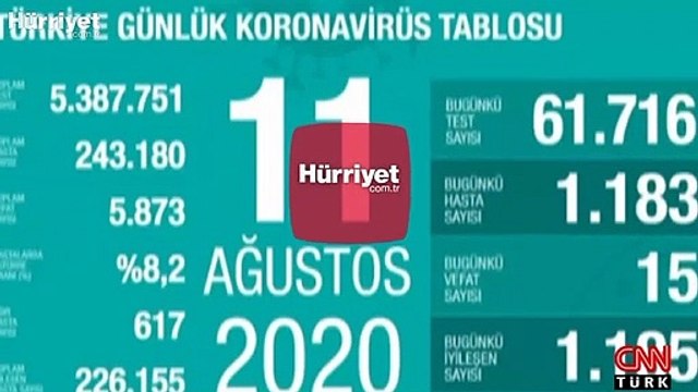 Son dakika haberi: 11 Ağustos korona tablosu ve vaka sayısı Sağlık Bakanı Fahrettin Koca tarafından açıklandı!