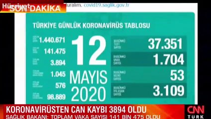 Sağlık Bakanı Koca son vaka, ölüm ve iyileşenlerin sayısını açıkladı