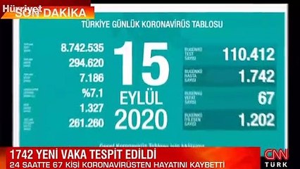 Son dakika haberi: Sağlık Bakanlığı, 15 Eylül korona tablosu ve vaka sayısını açıkladı